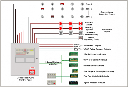 Hệ thống báo cháy tự động (Fire Alarm)